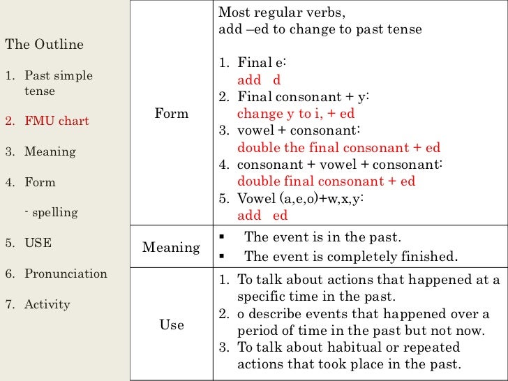 simple past tense