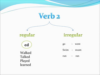 go     -   went
  ed
          Swim   -   swam
Walked
Talked    run    -   ran

Played
learned
 