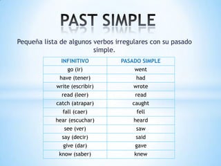 Pequeña lista de algunos verbos irregulares con su pasado
                         simple.
              INFINITIVO         PASADO SIMPLE
                go (ir)               went
             have (tener)             had
            write (escribir)          wrote
              read (leer)             read
            catch (atrapar)          caught
              fall (caer)              fell
            hear (escuchar)           heard
               see (ver)              saw
              say (decir)             said
               give (dar)             gave
             know (saber)             knew
 