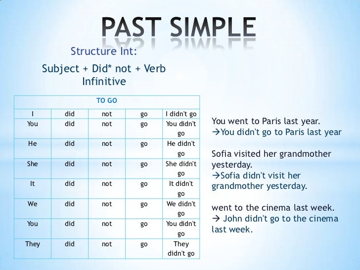 Past simple