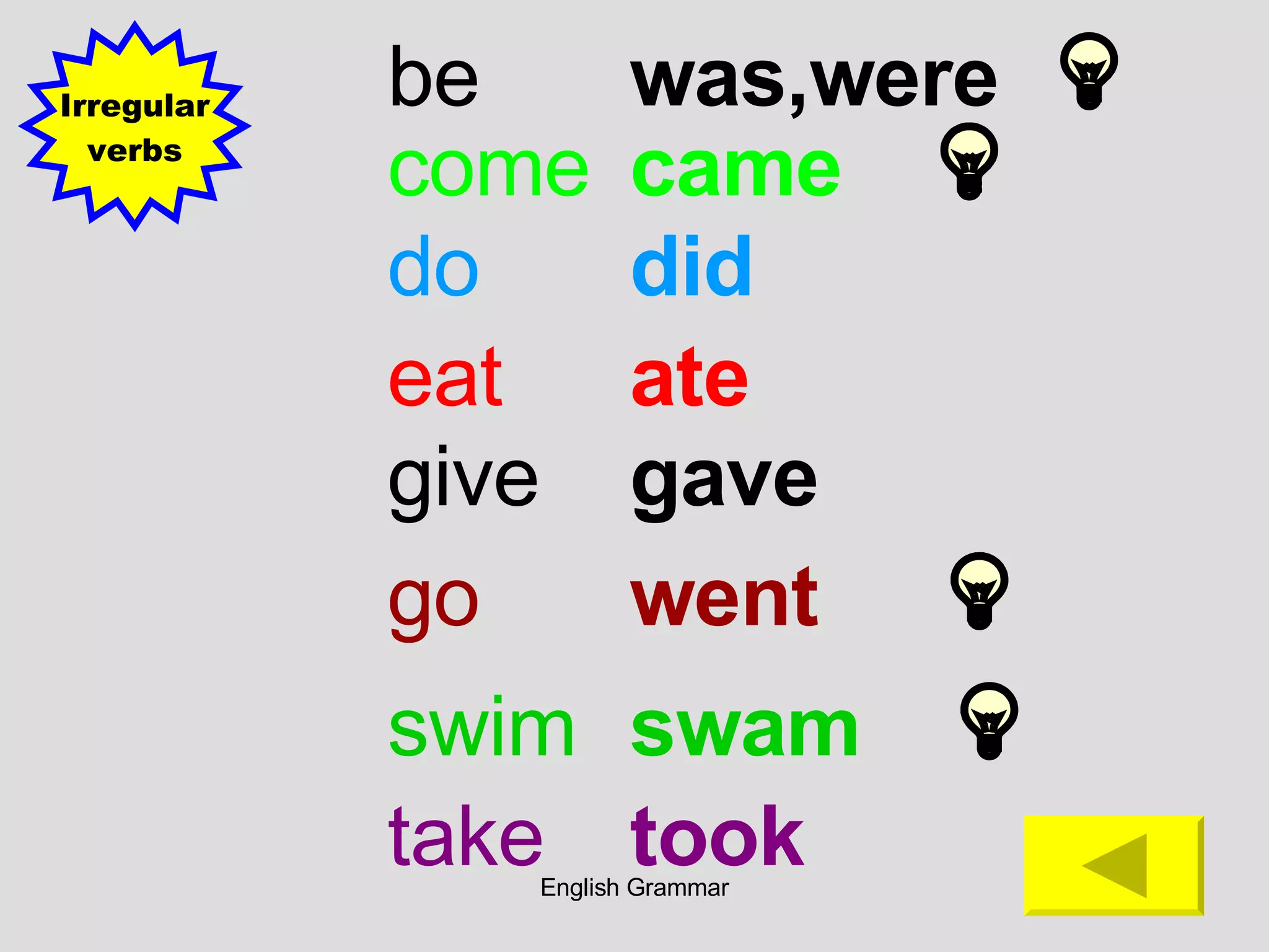 Irregular verbs was,were be came come did do went go swam swim took take ate eat gave give 
