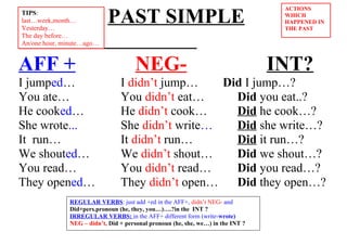 PAST SIMPLE
AFF + NEG- INT?
I jumped… I didn’t jump… Did I jump…?
You ate… You didn’t eat… Did you eat..?
He cooked… He didn’t cook… Did he cook…?
She wrote... She didn’t write… Did she write…?
It run… It didn’t run… Did it run…?
We shouted… We didn’t shout… Did we shout…?
You read… You didn’t read… Did you read…?
They opened… They didn’t open… Did they open…?
TIPS:
last…week,month…
Yesterday…
The day before…
An/one hour, minute…ago…
ACTIONS
WHICH
HAPPENED IN
THE PAST
REGULAR VERBS: just add +ed in the AFF+, didn’t NEG- and
Did+pers.pronoun (he, they, you…)….?in the INT ?
IRREGULAR VERBS: in the AFF+ different form (write-wrote)
NEG – didn’t, Did + personal pronoun (he, she, we…) in the INT ?
 