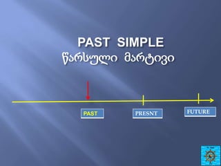 PAST SIMPLE
წარსული მარტივი

PAST

PRESNT

FUTURE

 