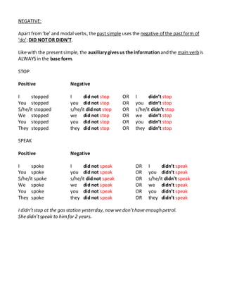 NEGATIVE:
Apart from‘be’ and modal verbs, the past simple uses the negative of the pastform of
‘do’: DID NOTOR DIDN’T.
Like with the presentsimple, the auxiliary gives us the information and the main verb is
ALWAYS in the base form.
STOP
Positive Negative
I stopped I did not stop OR I didn’t stop
You stopped you did not stop OR you didn’t stop
S/he/it stopped s/he/it didnot stop OR s/he/it didn’t stop
We stopped we did not stop OR we didn’t stop
You stopped you did not stop OR you didn’t stop
They stopped they did not stop OR they didn’t stop
SPEAK
Positive Negative
I spoke I did not speak OR I didn’t speak
You spoke you did not speak OR you didn’t speak
S/he/it spoke s/he/it didnot speak OR s/he/it didn’t speak
We spoke we did not speak OR we didn’t speak
You spoke you did not speak OR you didn’t speak
They spoke they did not speak OR they didn’t speak
I didn’tstop at the gas station yesterday, now we don’thave enough petrol.
She didn’tspeak to him for 2 years.
 
