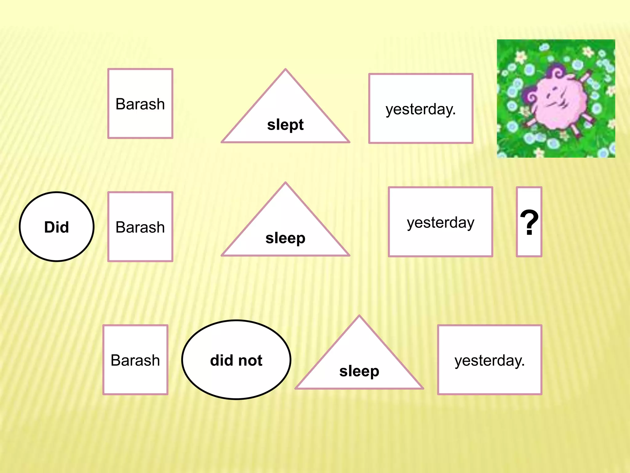 slept
Barash yesterday.
Barash
sleep
yesterday
yesterday.
Did
did not
sleep
Barash
?
 