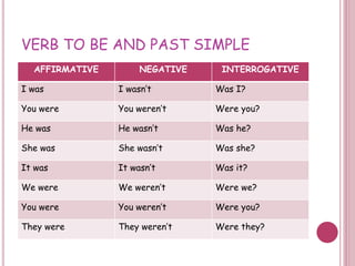 To Be In Past Simple Past simple | PPTX