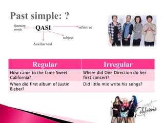 Regular Irregular
How came to the fame Sweet
California?
Where did One Direction do her
first concert?
When did first album of Justin
Bieber?
Did little mix write his songs?
QASIQuestion
words
Auxiliar+did
subject
infinitive
 