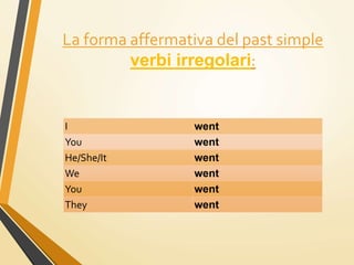 La forma affermativa del past simple
verbi irregolari:
I went
You went
He/She/It went
We went
You went
They went
 