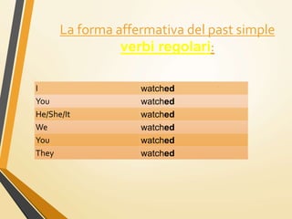 La forma affermativa del past simple
verbi regolari:
I watched
You watched
He/She/It watched
We watched
You watched
They watched
 