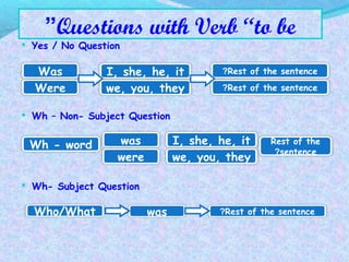 Questions with Verb “to be”
 Yes / No Question
 Wh – Non- Subject Question
 Wh- Subject Question
Wh - word was
were
I, she, he, it
we, you, they
Rest of the
sentence?
Was
Were
I, she, he, it
we, you, they
Rest of the sentence?
Rest of the sentence?
Who/What was Rest of the sentence?
 