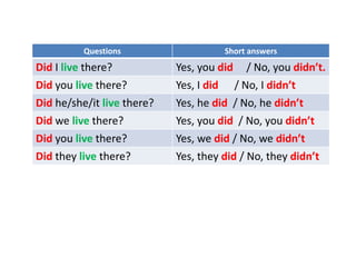 Questions Short answers
Did I live there? Yes, you did / No, you didn’t.
Did you live there? Yes, I did / No, I didn’t
Did he/she/it live there? Yes, he did / No, he didn’t
Did we live there? Yes, you did / No, you didn’t
Did you live there? Yes, we did / No, we didn’t
Did they live there? Yes, they did / No, they didn’t
 