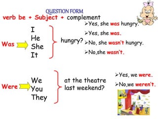 Was
Were
I
He
She
It
We
You
They
hungry?
Yes, she was hungry.
Yes, she was.
No, she wasn’t hungry.
No,she wasn’t.
at the theatre
last weekend?
Yes, we were.
No,we weren’t.
QUESTION FORM
verb be + Subject + complement
 