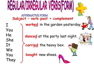 I
You
He
She
It
We
You
They
worked in the garden yesterday.
danced at the party last night.
carried the heavy box.
bought new shoes.
AFFIRMATIVE FORM
Subject – verb past + complement
 