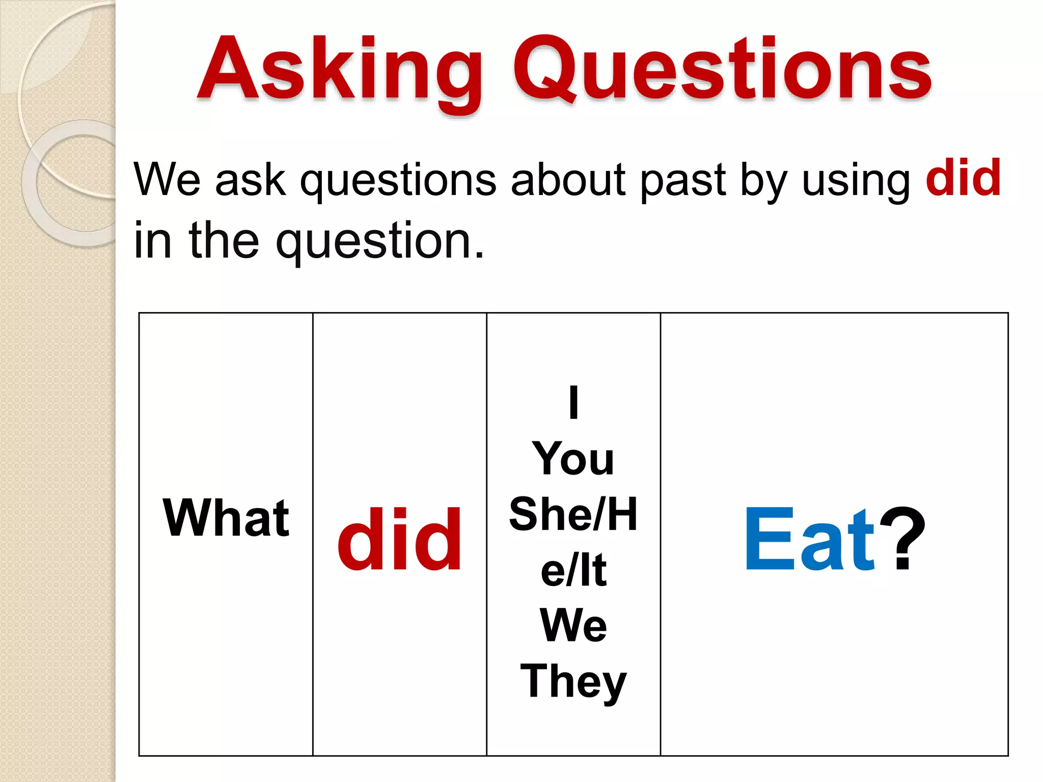 Asking Questions
We ask questions about past by using did
in the question.
What
did
I
You
She/H
e/It
We
They
Eat?
 