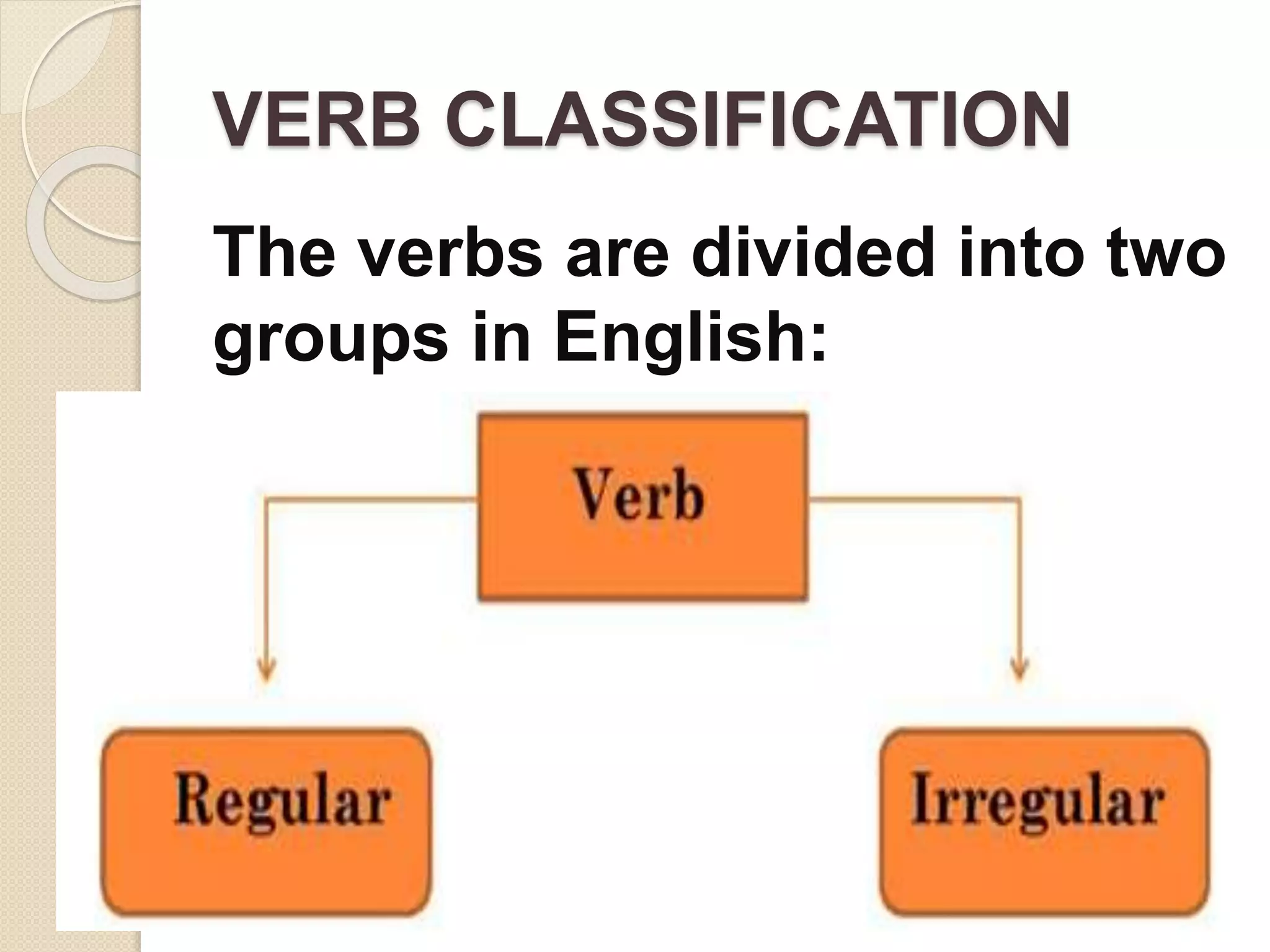 VERB CLASSIFICATION
The verbs are divided into two
groups in English:
 