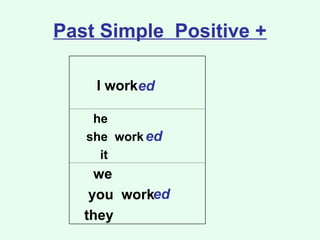 past simple.ppt for prep school students | PPT