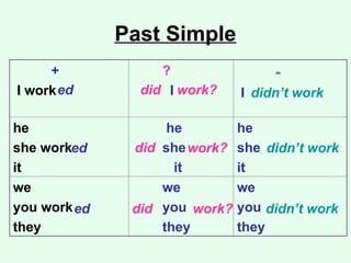 past simple.ppt for prep school students | PPT