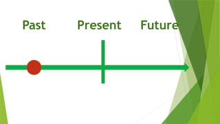 Present
Past Future
 