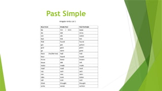 Past Simple
 