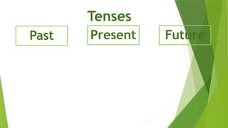 Present
Tenses
Past Future
 