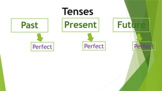 Present
Tenses
Past Future
Perfect Perfect
Perfect
 