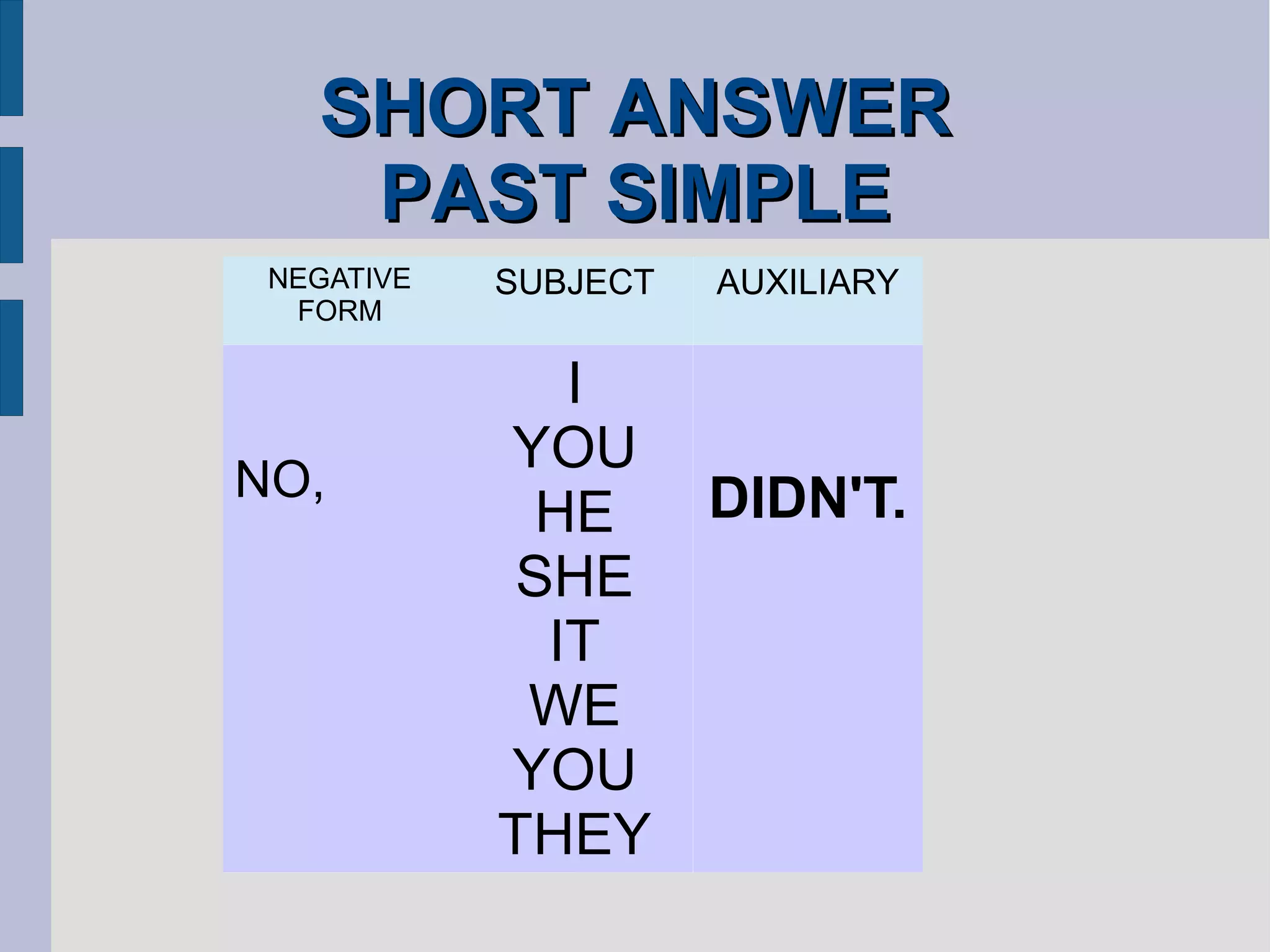 SHORT ANSWERSHORT ANSWER
PAST SIMPLEPAST SIMPLE
NEGATIVE
FORM
SUBJECT AUXILIARY
NO,
I
YOU
HE
SHE
IT
WE
YOU
THEY
DIDN'T.
 