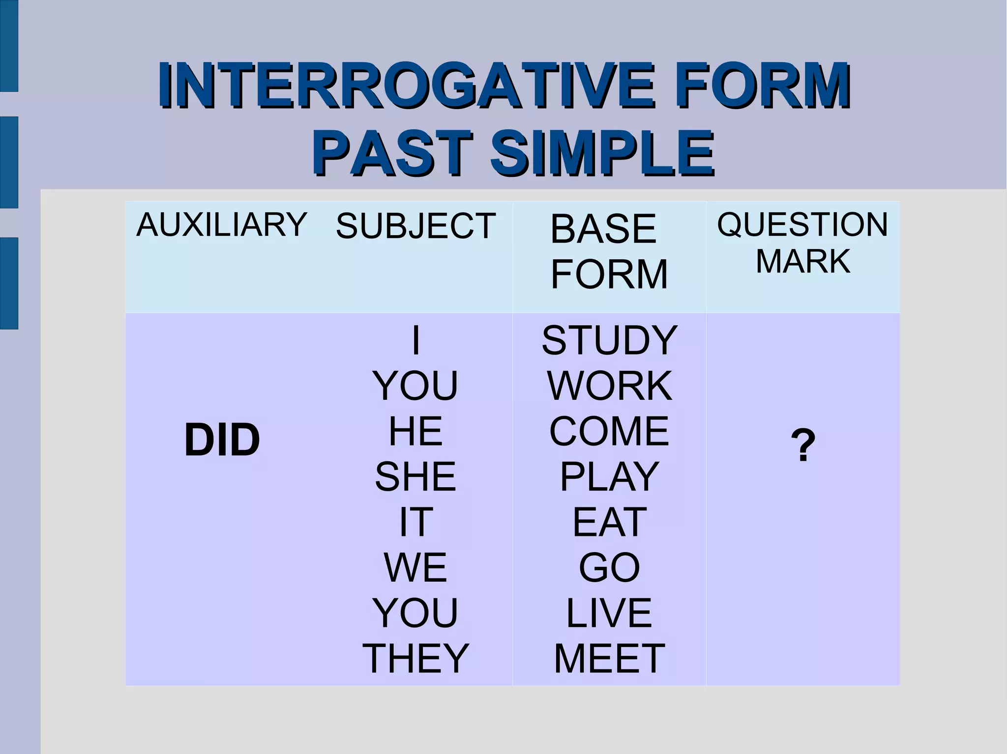 INTERROGATIVE FORMINTERROGATIVE FORM
PAST SIMPLEPAST SIMPLE
AUXILIARY SUBJECT BASE
FORM
QUESTION
MARK
DID
I
YOU
HE
SHE
IT
WE
YOU
THEY
STUDY
WORK
COME
PLAY
EAT
GO
LIVE
MEET
?
 