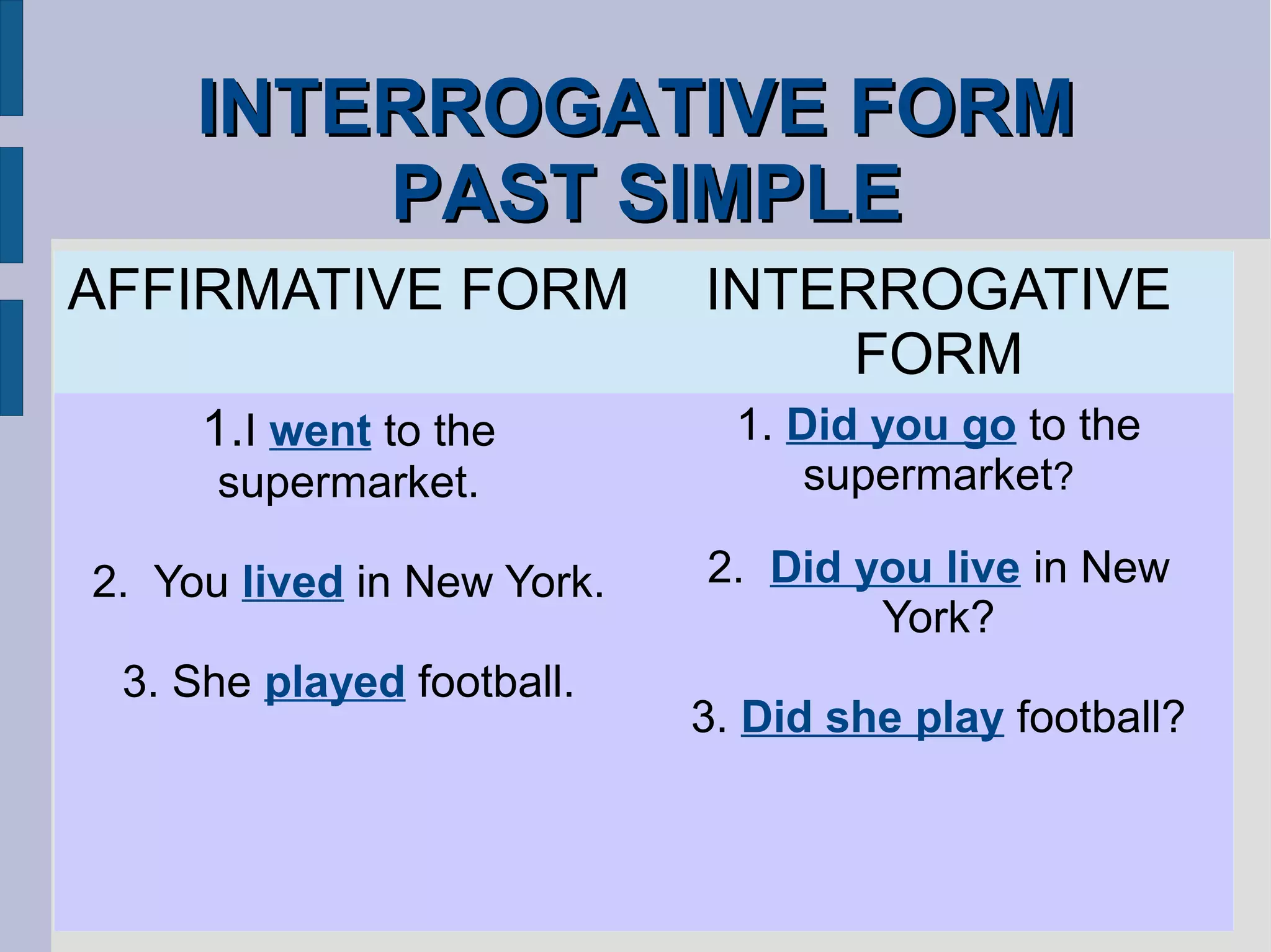 INTERROGATIVE FORMINTERROGATIVE FORM
PAST SIMPLEPAST SIMPLE
AFFIRMATIVE FORM INTERROGATIVE
FORM
1.I went to the
supermarket.
2. You lived in New York.
3. She played football.
1. Did you go to the
supermarket?
2. Did you live in New
York?
3. Did she play football?
 