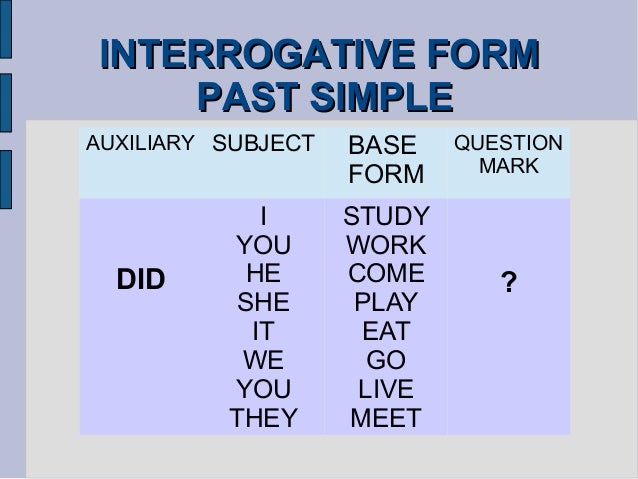 past simple interrogative form past form of meet