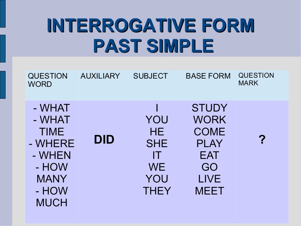 past-simple-interrogative-form