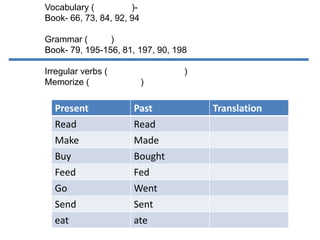 Vocabulary ( )-
Book- 66, 73, 84, 92, 94
Grammar ( )
Book- 79, 195-156, 81, 197, 90, 198
Irregular verbs ( )
Memorize ( )
TranslationPastPresent
ReadRead
MadeMake
BoughtBuy
FedFeed
WentGo
SentSend
ateeat
 