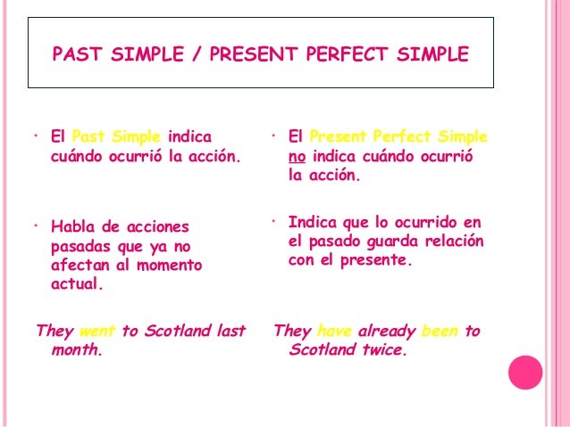 Past Simple Present Perfect Simple