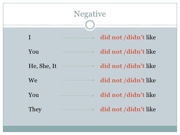 Past simple Regular verbs