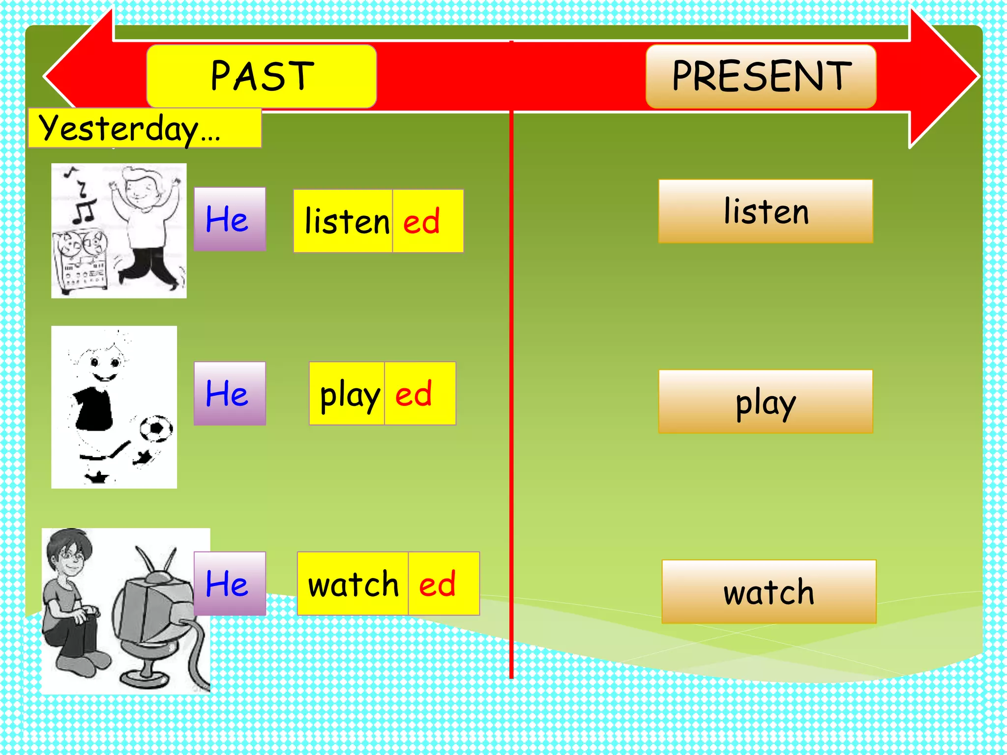 PRESENTPAST
listen
play
watch
listen ed
watch
play ed
ed
He
He
He
Yesterday…