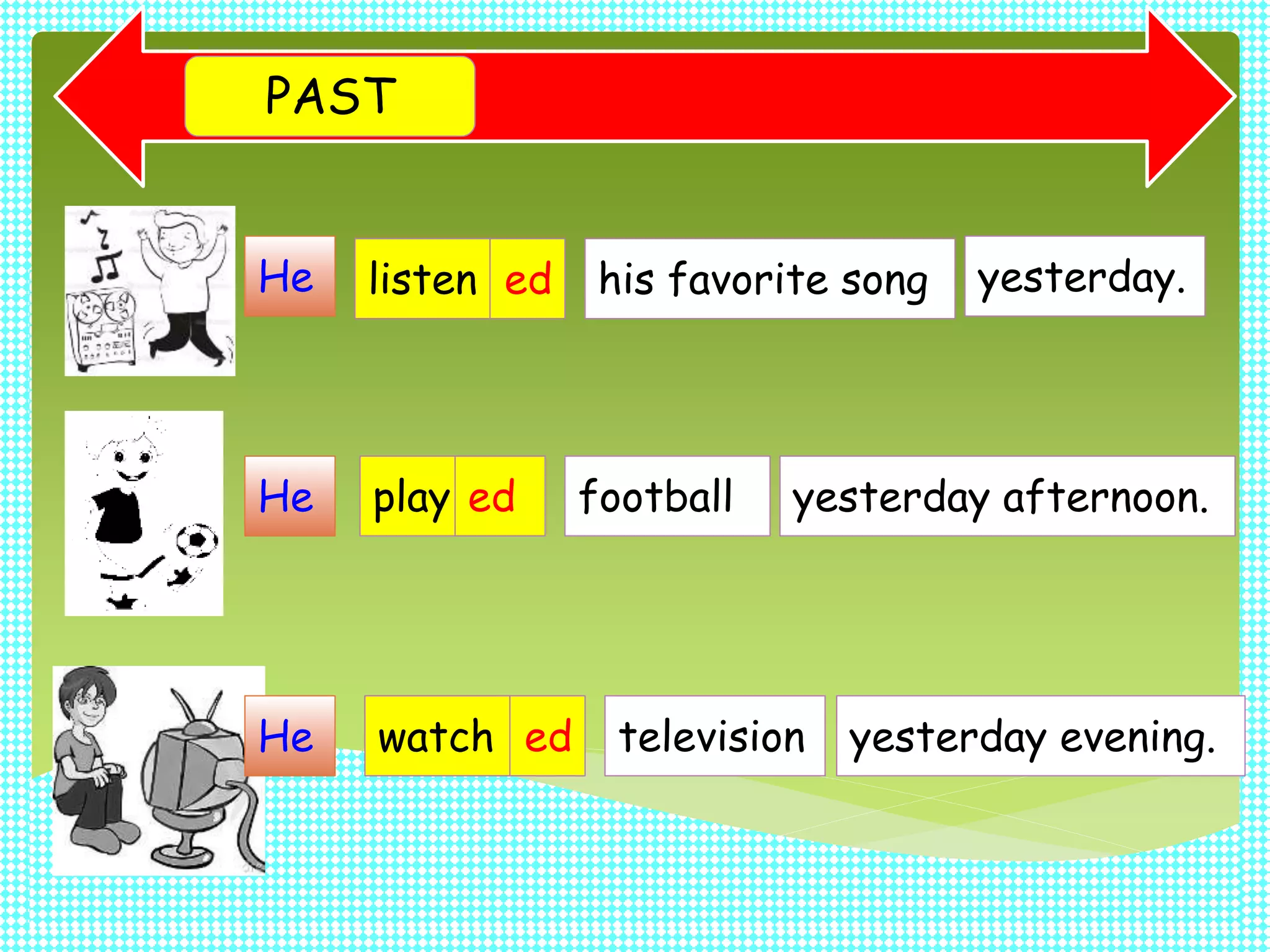 ed
ed
PAST
listen
watch
play ed
He
He
He
his favorite song
football
television
yesterday.
yesterday afternoon.
yesterday evening.