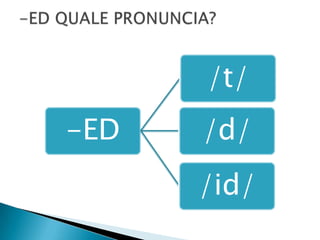 -ED
/t/
/d/
/id/
 