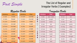 Past Simple The List of Regular and
Irregular Verbs ( Examples)
Infinitive Past
to be was / were
to buy bought
to drink drank
to eat ate
to find found
to have had
to know knew
to make made
to meet met
to put put
to read read
Irregular VerbsRegular Verbs
Infinitive Past
to run ran
to sit sat
to see saw
to speak spoke
to sing sang
to sleep slept
to swing swam
to take took
to think thought
to win won
to write wrote
Infinitive Past
to ask Asked
to bake Baked
to cook Cooked
to dance danced
to finish finished
to jump jumped
to look looked
to place placed
to stop stopped
to talk talked
to walk walked
Infinitive Past
to wash washed
to clean cleaned
to fail failed
to love loved
to play played
to end ended
to need needed
to paint painted
to past pasted
to start started
to want wanted
 