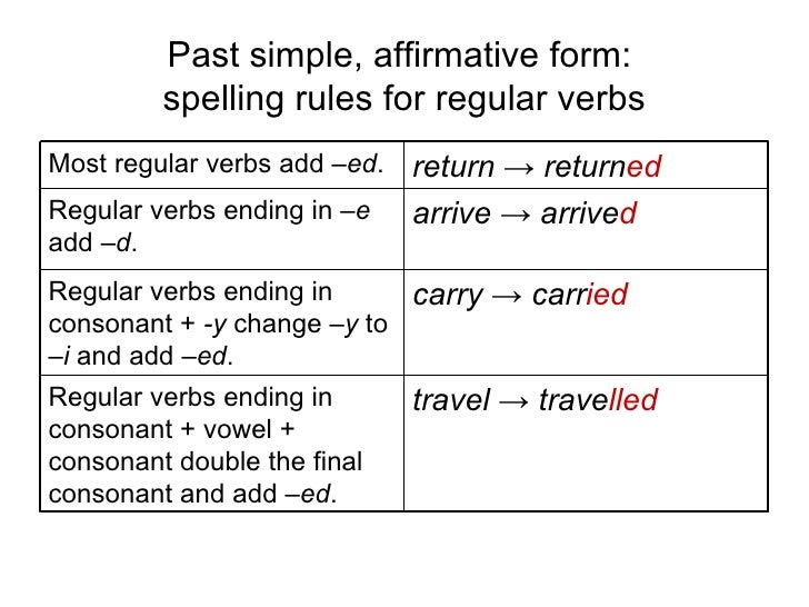 Past simple 3reso