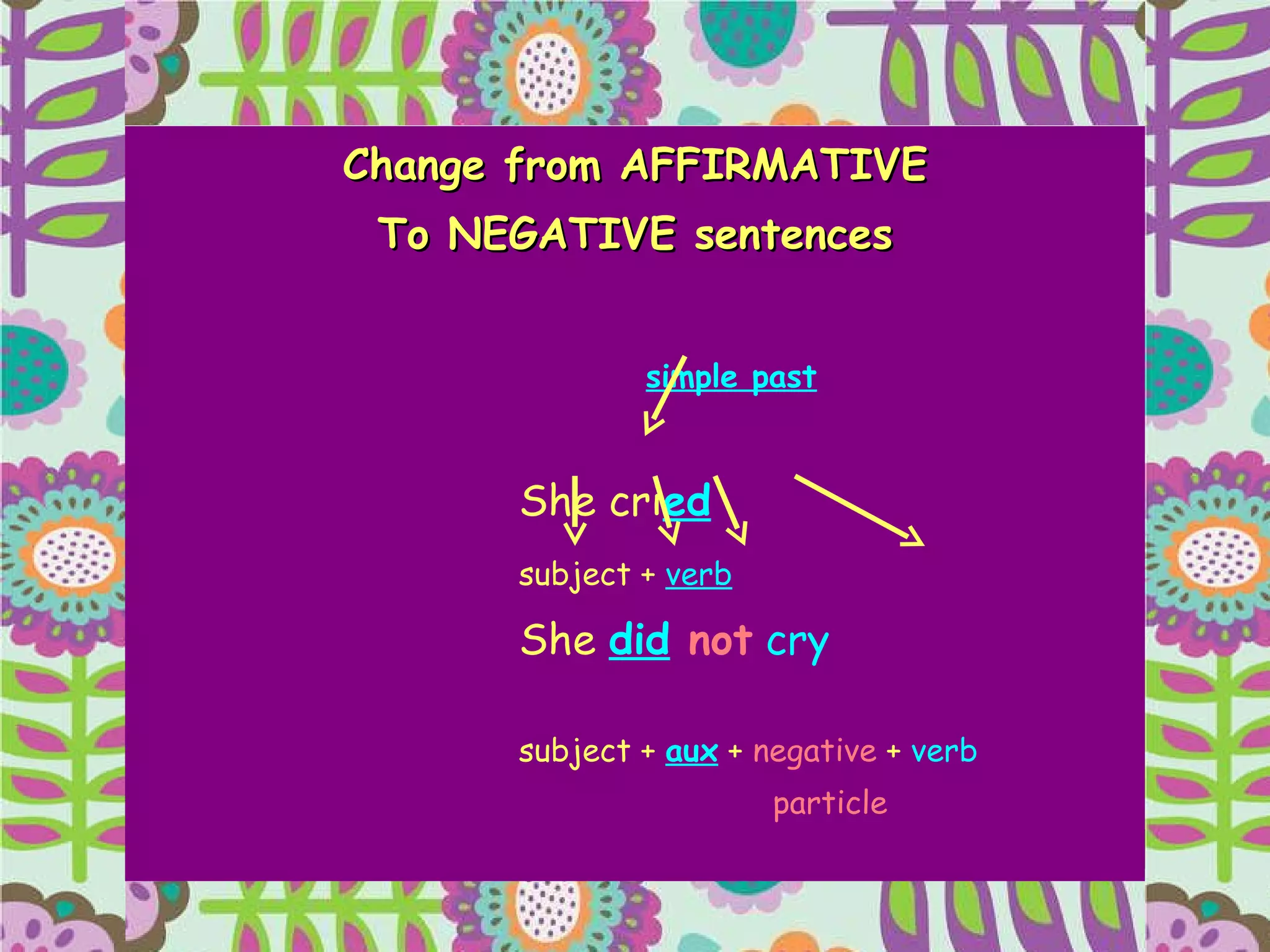 Change from AFFIRMATIVE To NEGATIVE sentences   simple past She cri ed subject +  verb She  did   not   cry   subject +  aux  +  negative  +  verb particle 