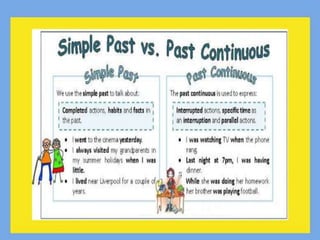 PAST SIMPLE AND PAST PROGRESSIVE 1.ppt