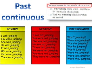 NEGATIVE
I was jumping
You were jumping
She was jumping
He was jumping
It was jumping
We were jumping
You were jumping
They were jumping
I was not jumping
You were not jumping
She was not jumping
He was not jumping
It was not jumping
We were not jumping
You were not jumping
They were not jumping
Was I jumping?
Were you jumping?
Was she jumping?
Was he jumping?
Was it jumping?
Were we jumping?
Were you jumping?
Were they jumping?
INTERROGATIVEPOSITIVE
By: Lucía Ábalos Álvarez
 