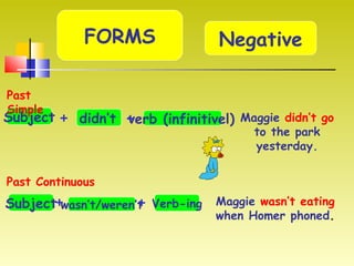 NegativeFORMS
Subject verb (infinitivel)+
Past
Simple
didn’t + Maggie didn’t go
to the park
yesterday.
Subject wasn’t/weren’t Verb-ing Maggie wasn’t eating
when Homer phoned.
+ +
Past Continuous
 