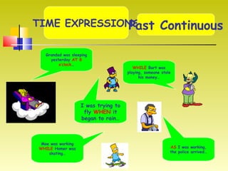 TIME EXPRESSIONSPast Continuous
Grandad was sleeping
yesterday AT 8
o’clock…
I was trying to
fly WHEN it
began to rain…
AS I was working,
the police arrived…
WHILE Bart was
playing, someone stole
his money…
Moe was working
WHILE Homer was
skating…
 