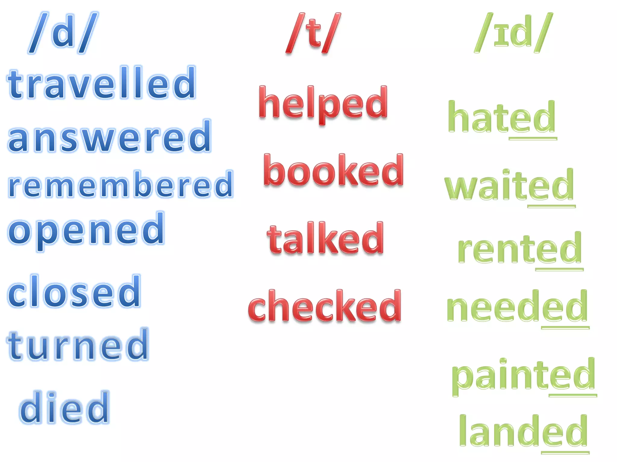 Past simple past continuous used to