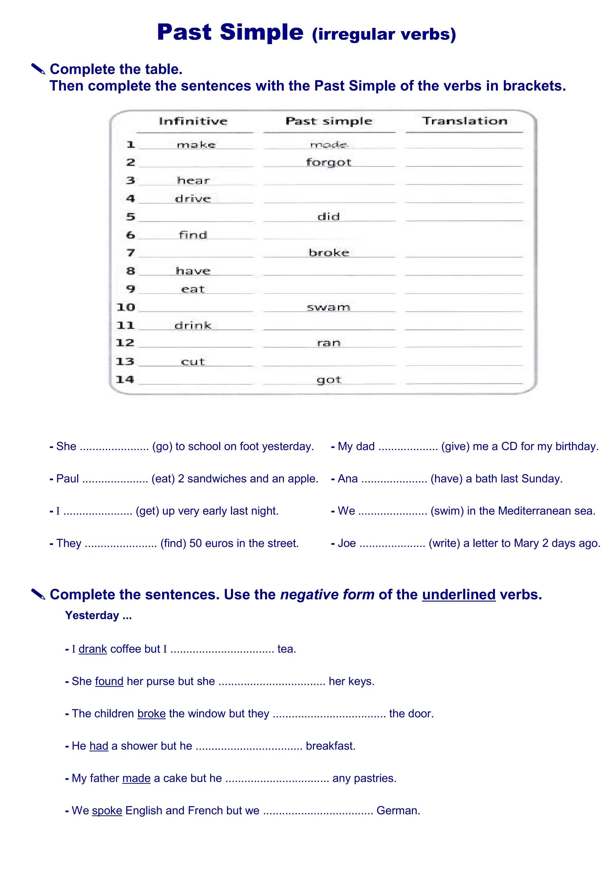 Past Simple (irregular verbs)



 Complete the table.
Then complete the sentences with the Past Simple of the verbs in brackets.
- She ...................... (go) to school on foot yesterday.
- Paul ..................... (eat) 2 sandwiches and an apple.
- I ...................... (get) up very early last night.
- They ....................... (find) 50 euros in the street.
- My dad ................... (give) me a CD for my birthday.
- Ana ..................... (have) a bath last Sunday.
- We ...................... (swim) in the Mediterranean sea.
- Joe ..................... (write) a letter to Mary 2 days ago.



 Complete the sentences. Use the negative form of the underlined verbs.
Yesterday ...
- I drank coffee but I ................................. tea.
- She found her purse but she .................................. her keys.
- The children broke the window but they .................................... the door.
- He had a shower but he .................................. breakfast.
- My father made a cake but he ................................. any pastries.
- We spoke English and French but we ................................... German.
 