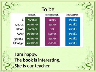 To be
I am happy.
The book is interesting.
She is our teacher.
 