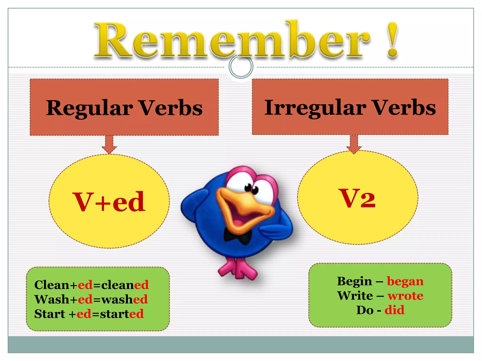 Regular Verbs Irregular Verbs
V2V+ed
Clean+ed=cleaned
Wash+ed=washed
Start +ed=started
Begin – began
Write – wrote
Do - did
 