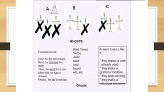 Past Simple Lesson Plan teachers guide to the lesson