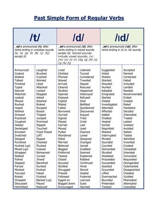 Past Simple, PDF, Syntax