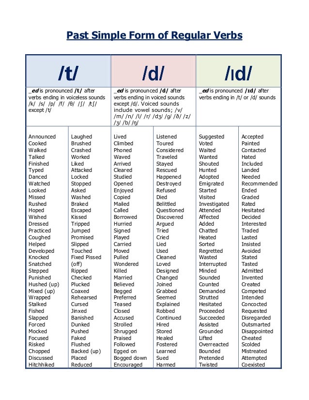 Past simple of regular verbs